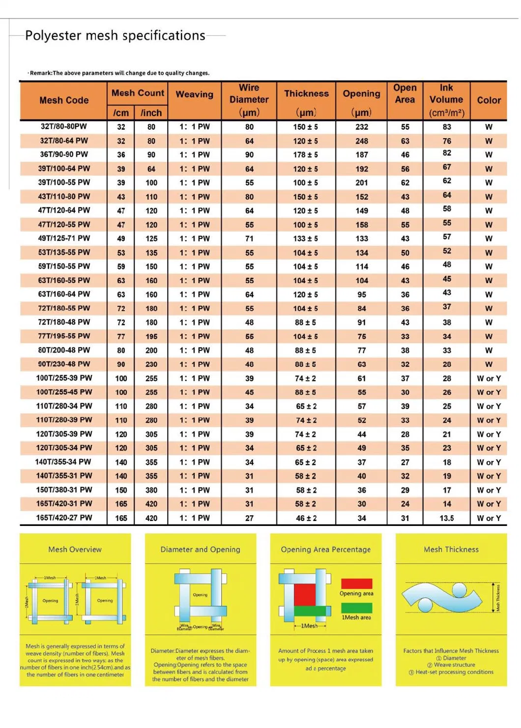 Polyester Serigraphy Screen Printing Mesh/Nylon Screen Printing Mesh